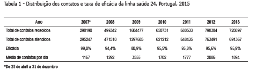SEP | Estudo sobre enfermagem em Portugal